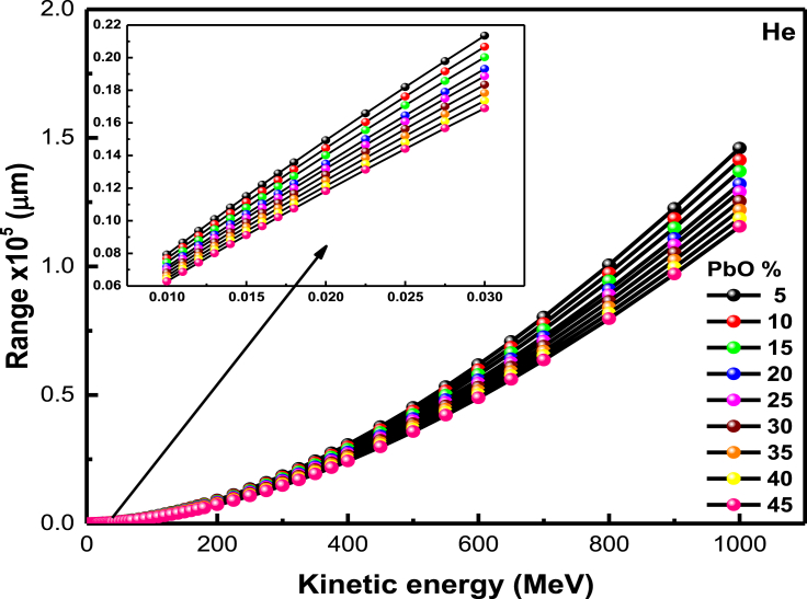 Fig. 7