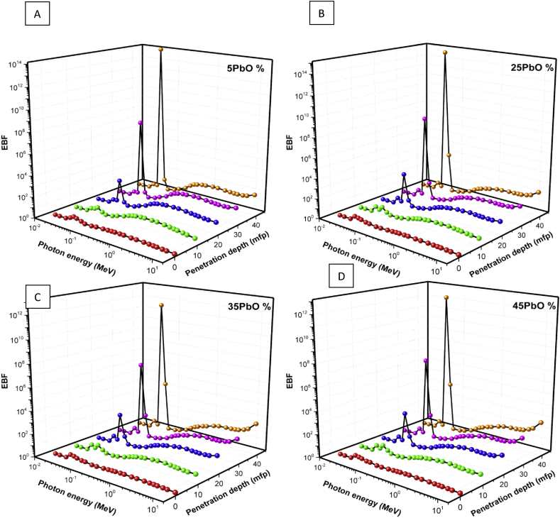 Fig. 3