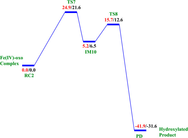 Figure 14