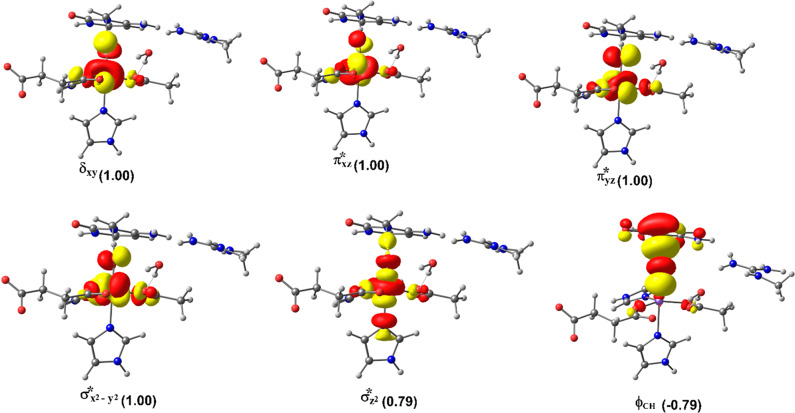 Figure 13