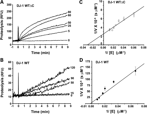 Figure 4.