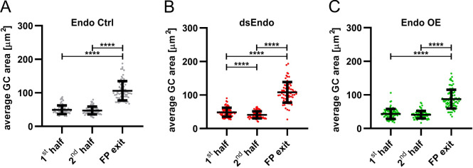 Figure 11.