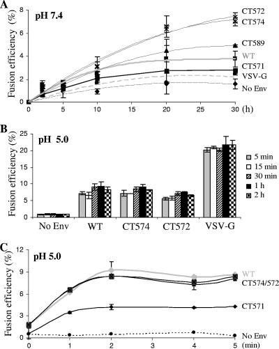 FIG. 6.