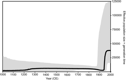 FIG. 6.