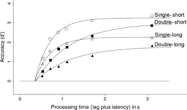 Fig 5