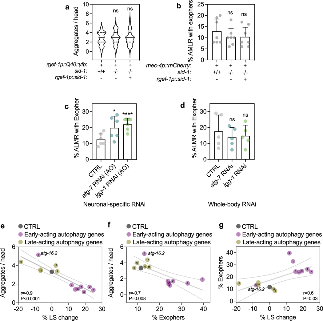 Extended Data Fig. 4 |