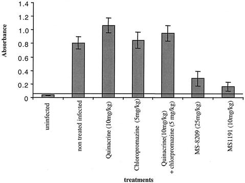 FIG. 7.