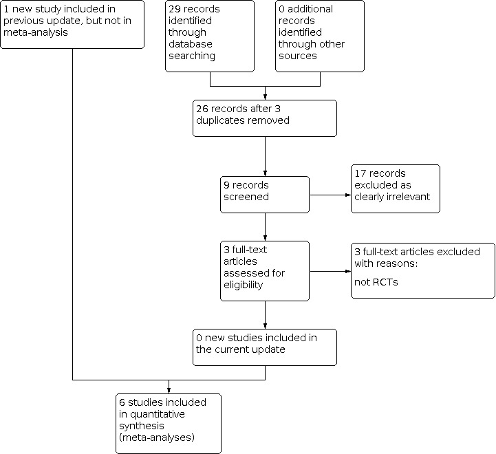 gabapentin ed reddit