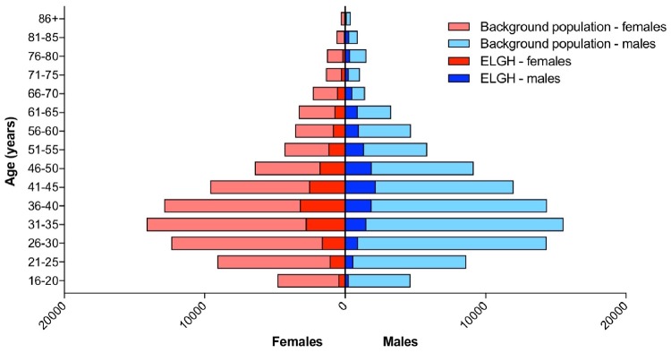 Figure 2.