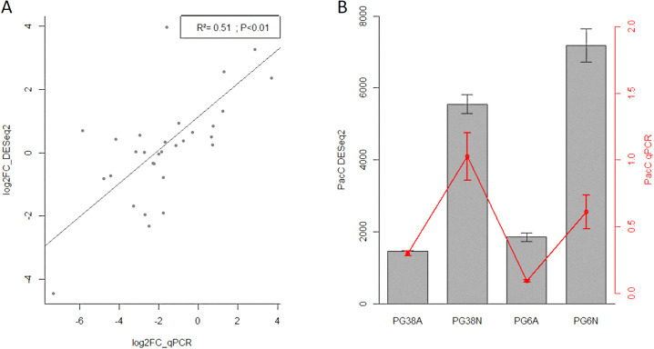 Fig 7