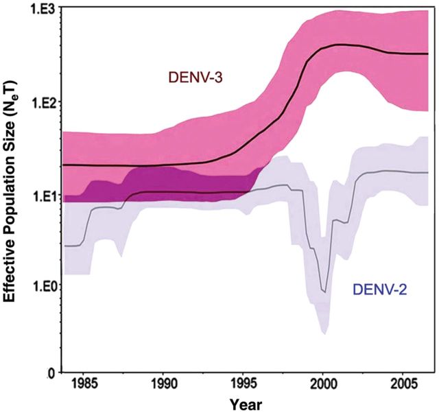 Figure 2.