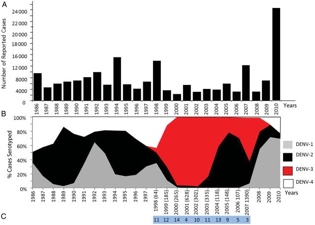 Figure 1.