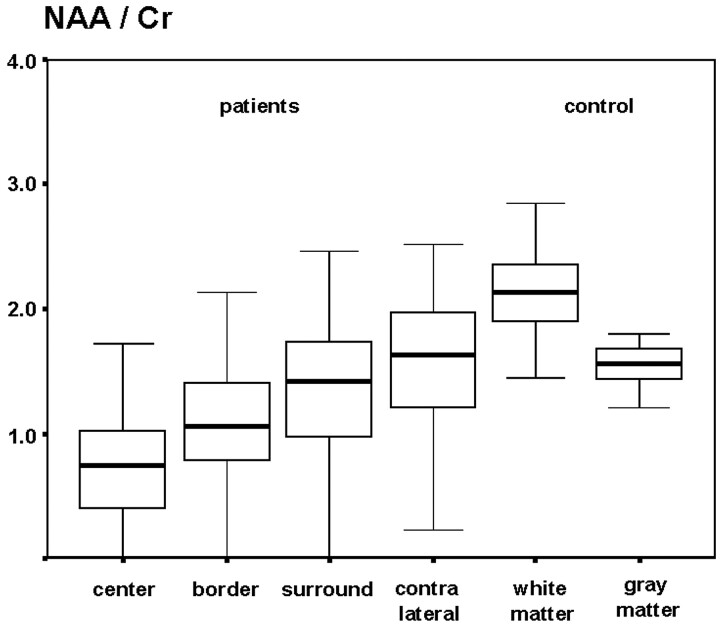 Fig 3.