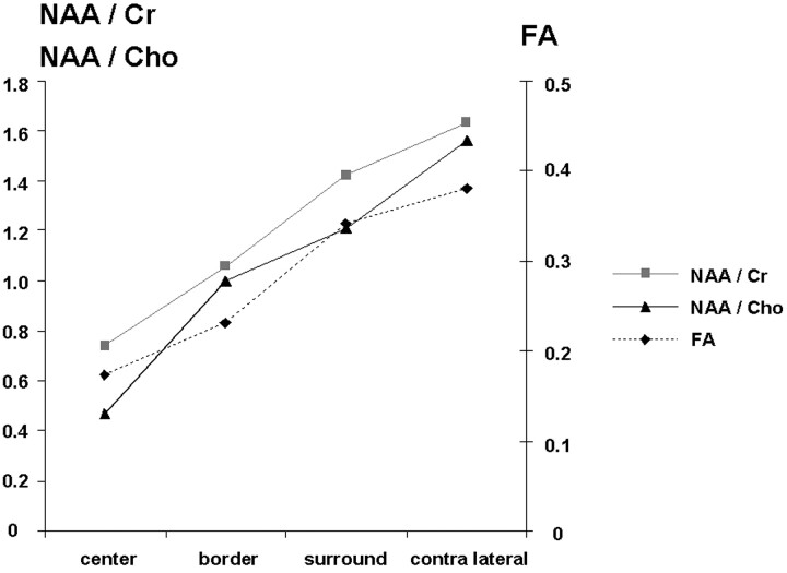 Fig 2.