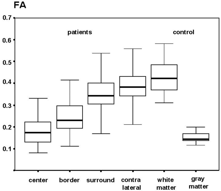 Fig 5.