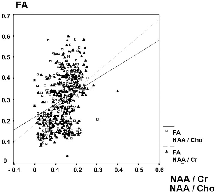 Fig 7.