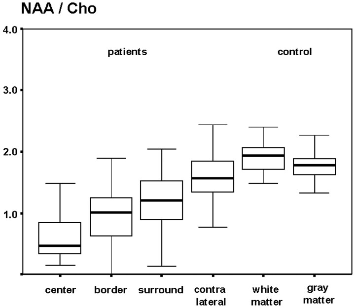 Fig 4.