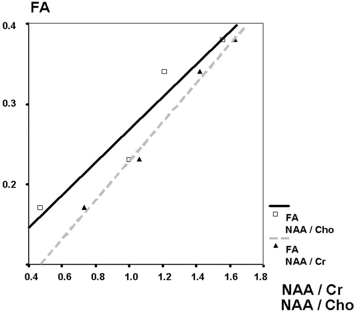 Fig 6.