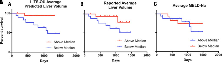 Figure 6: