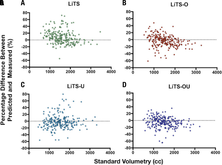 Figure 4: