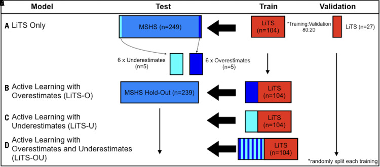 Figure 2: