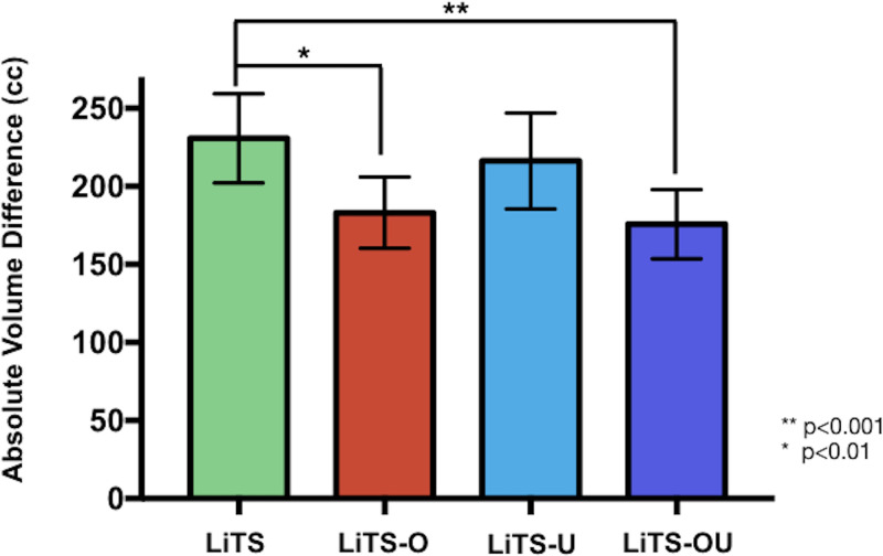 Figure 3: