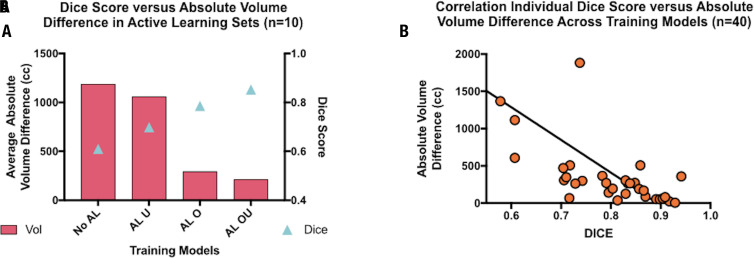 Figure 5: