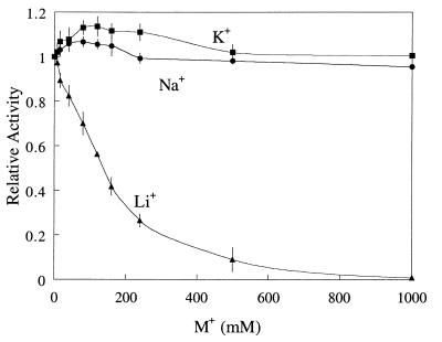 FIG. 8