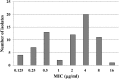 FIG 1