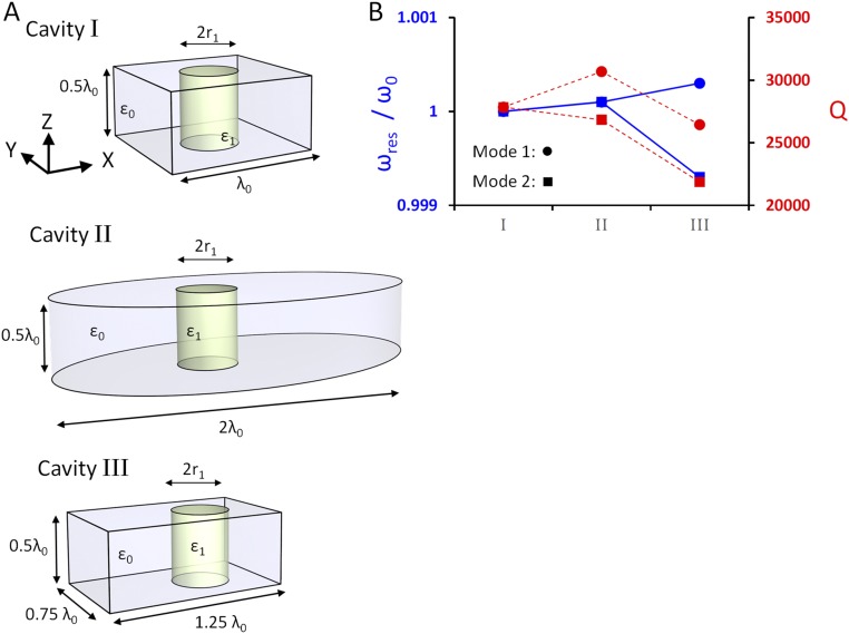 Fig. S4.