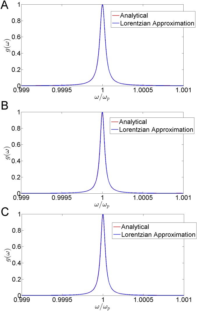 Fig. S1.