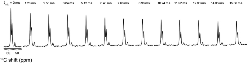 Figure 9: