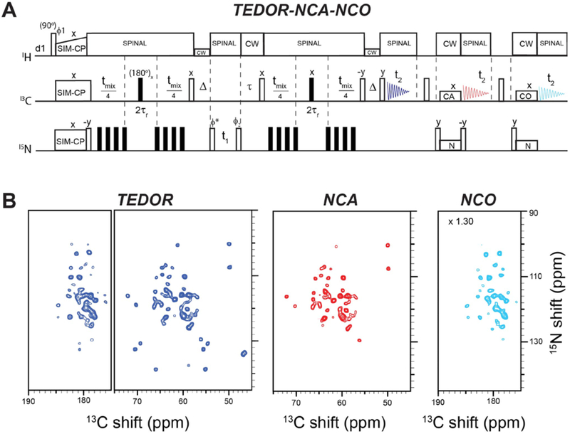 Figure 5: