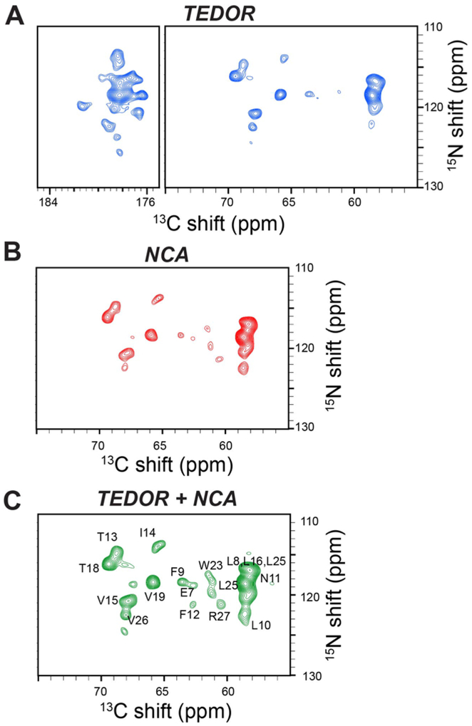 Figure 3: