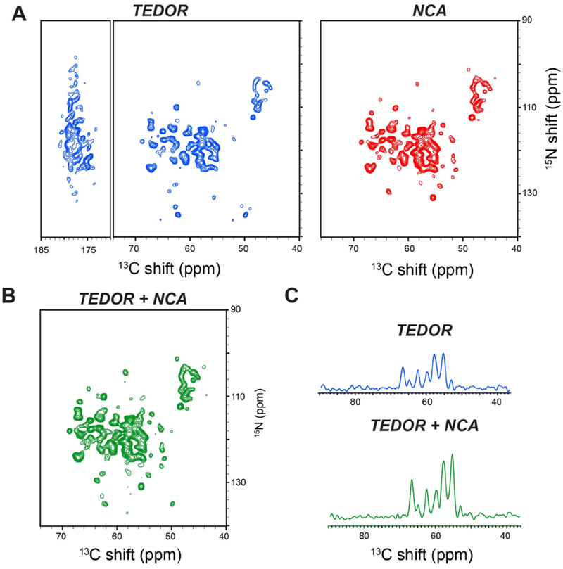 Figure 4: