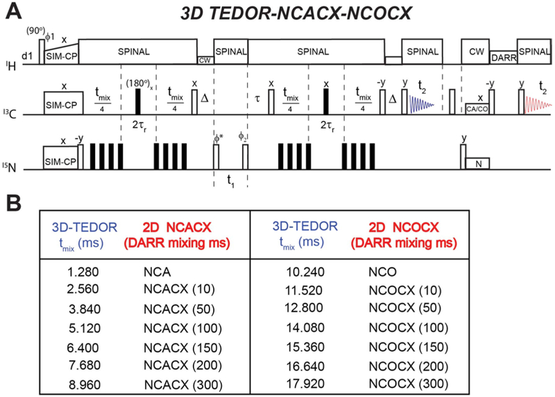 Figure 6: