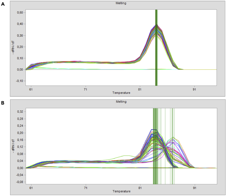 Figure 11