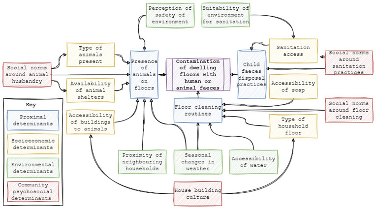 Figure 2.