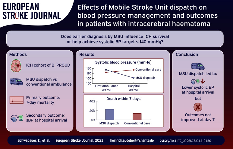 Graphical abstract