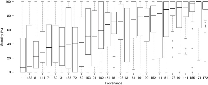 Fig. 2.