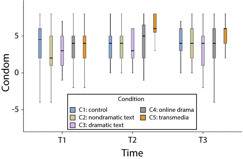 FIGURE 2—