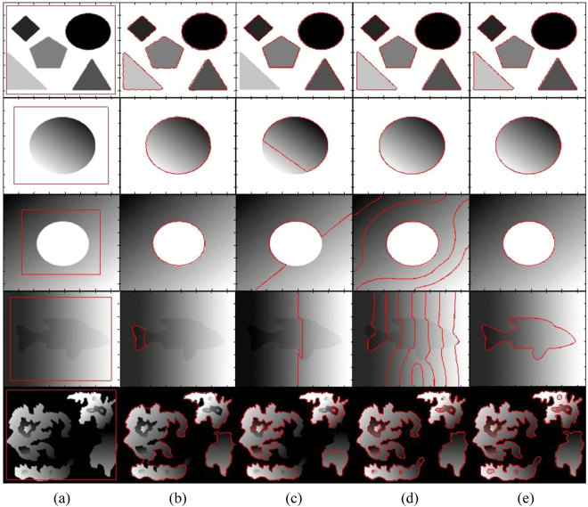 Figure 5