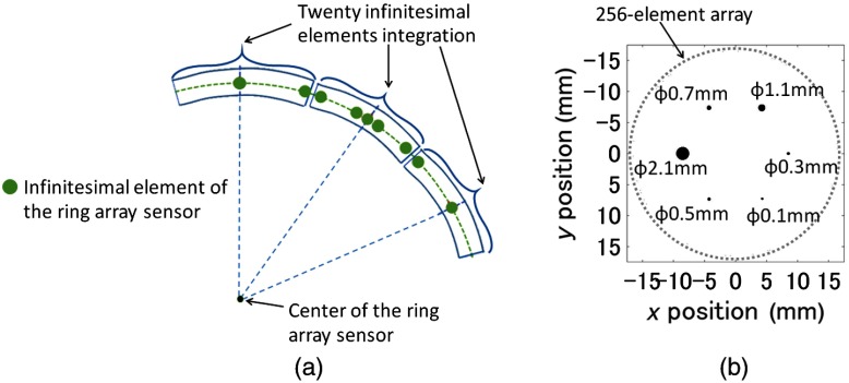 Fig. 2