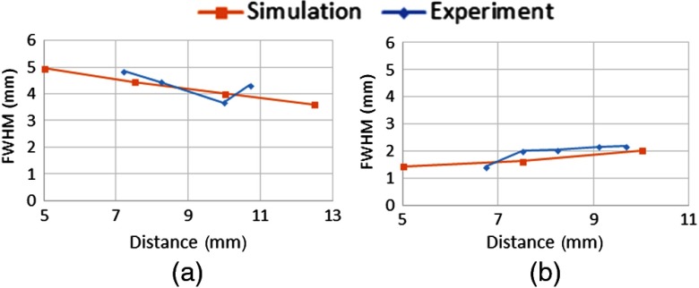 Fig. 14