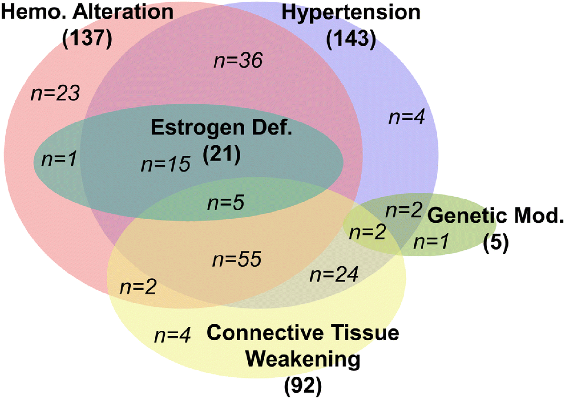 Figure 4: