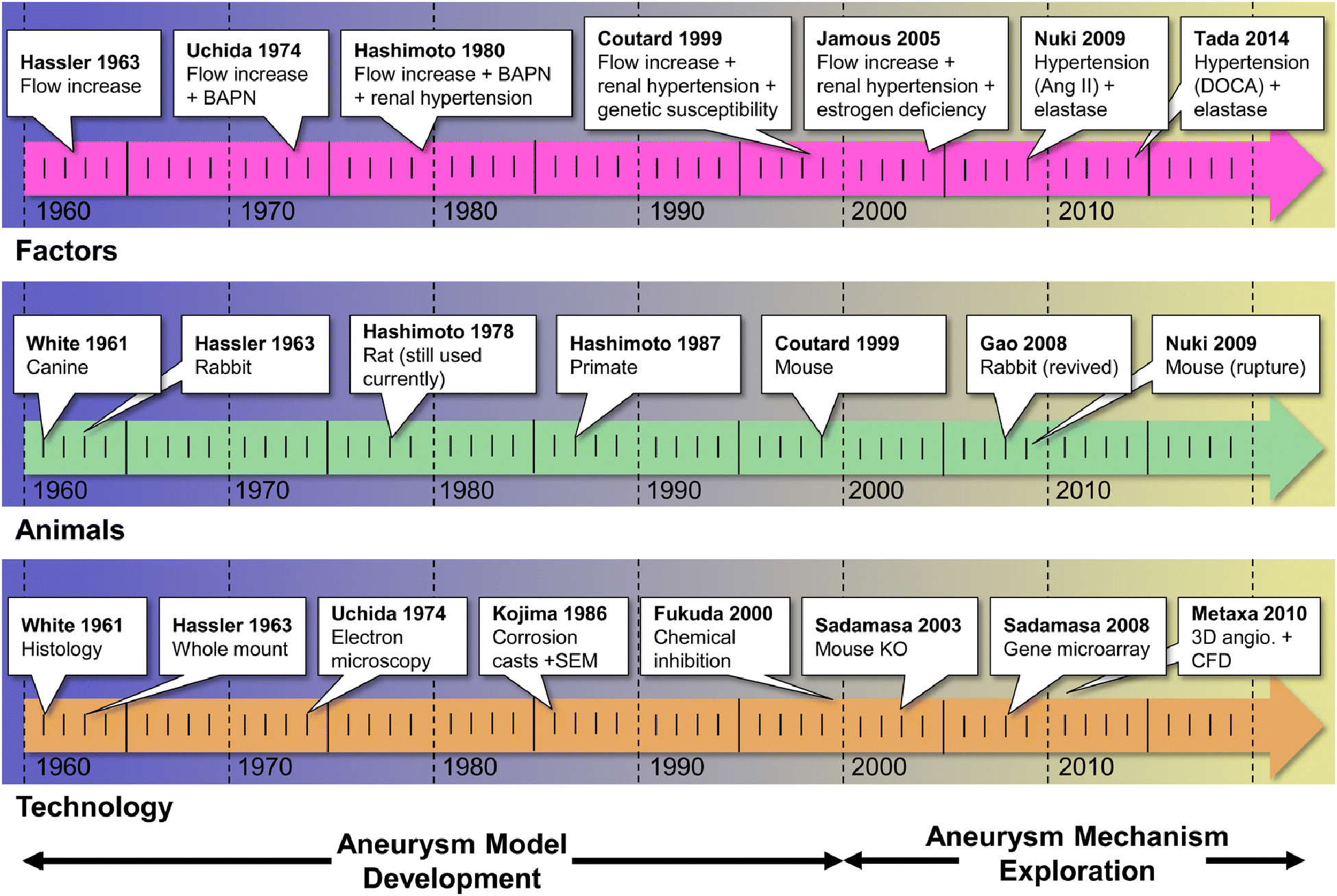 Figure 2: