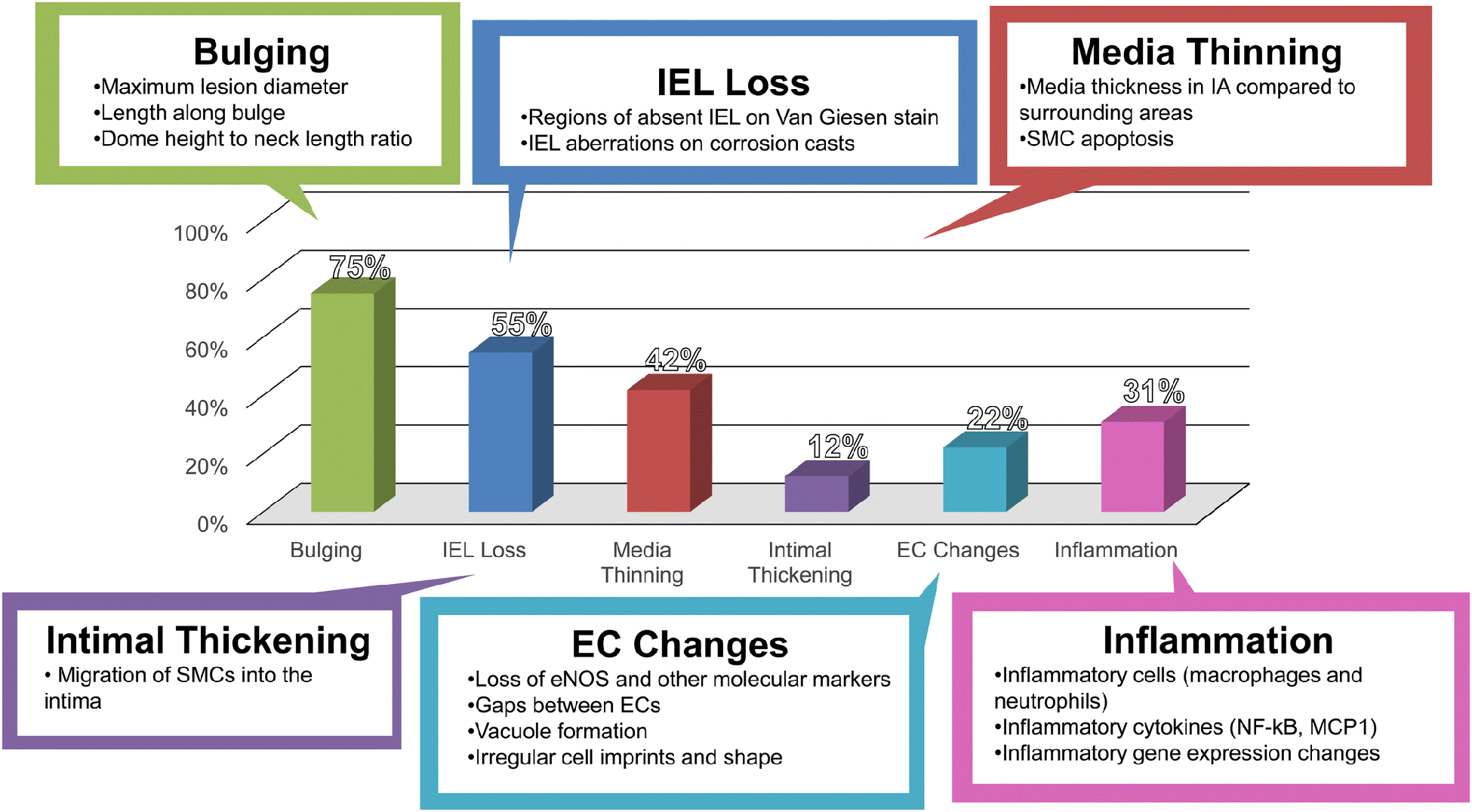 Figure 6: