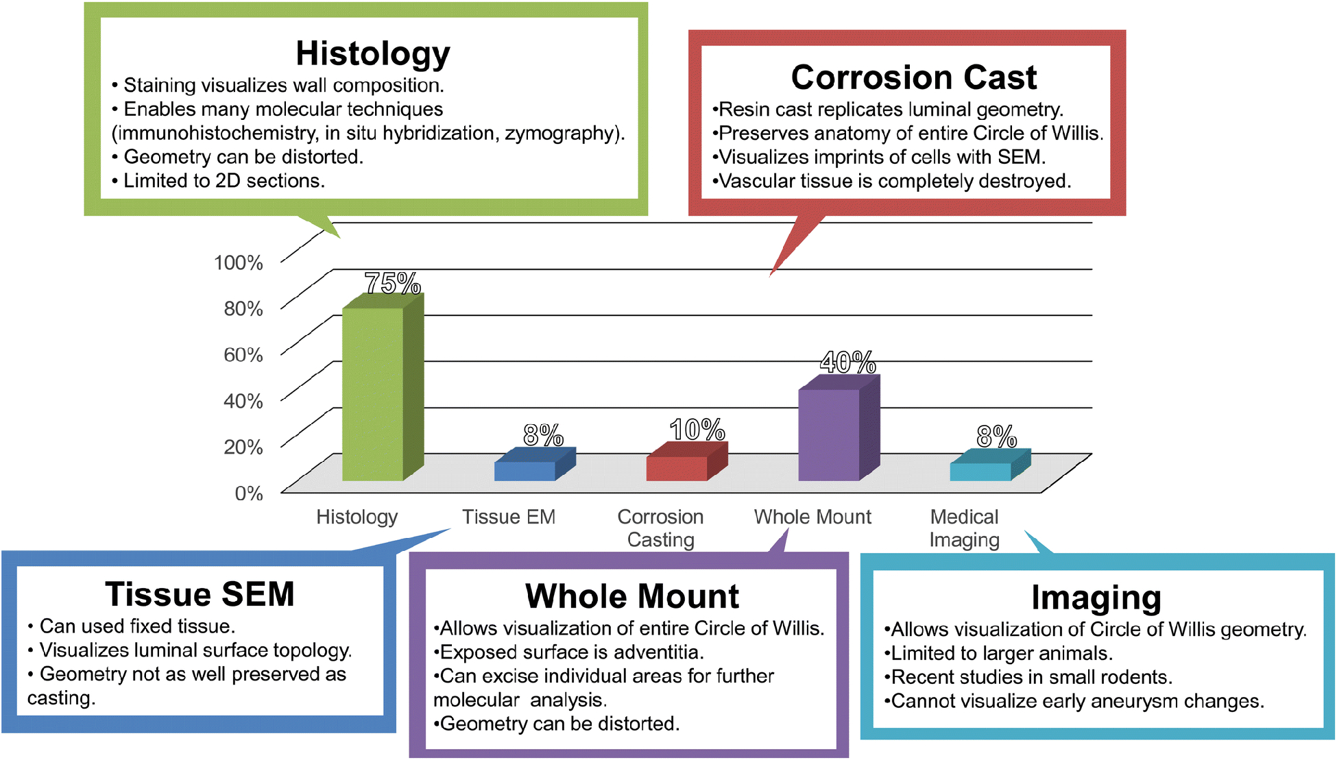 Figure 5: