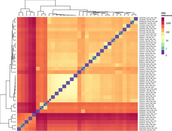 FIG 3