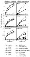 FIG. 3.